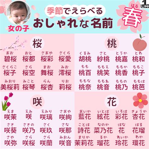 10 画 漢字 名前 女の子